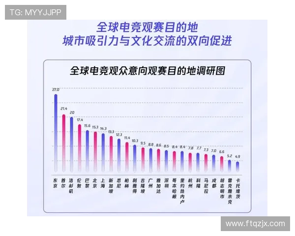 全球电竞产业崛起推动青年文化与数字经济深度融合发展趋势分析 全球电竞产业崛起推动青年文化与数字经济深度融合发展趋势分析