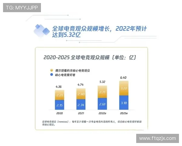 电竞职业联赛发展现状与未来趋势分析及其对全球电竞产业的影响