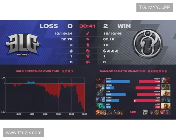 城市赛分析：IG战术布局与执行的深度评估与反思