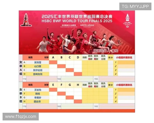 广州羽毛球队在世界杯预选赛中以60分稳居积分榜首位